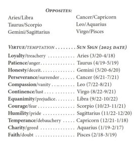 A Table of Virtues